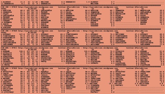 driverCard.05.09.2015.ANKARA-1