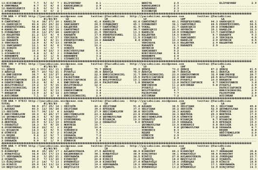 driverCard.06.09.2015.ADANA-1