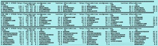 driverCard.06.09.2015.ISTANBUL