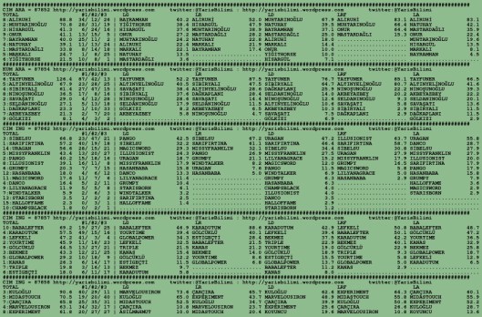 driverCard.07.09.2015.BURSA-0