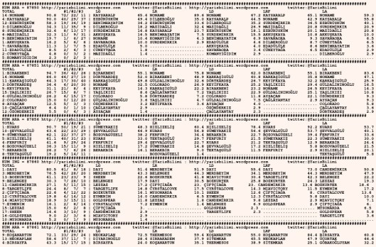 driverCard.07.09.2015.URFA-0