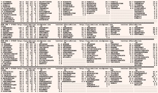 driverCard.07.09.2015.URFA-1