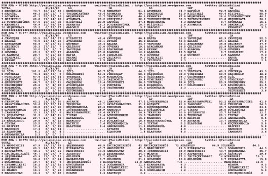 driverCard.08.09.2015.DIYARBAKIR-0