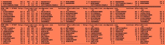 driverCard.09.09.2015.ELAZIG-1