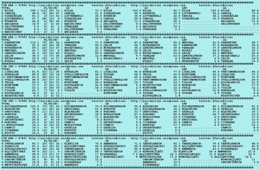 driverCard.09.09.2015.ISTANBUL-0