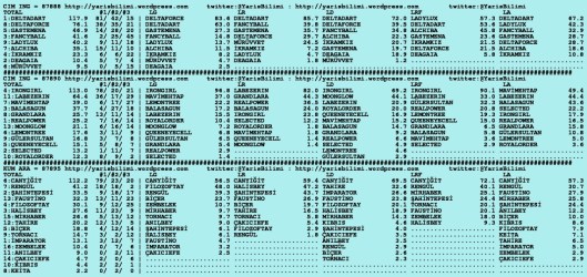 driverCard.09.09.2015.ISTANBUL-1