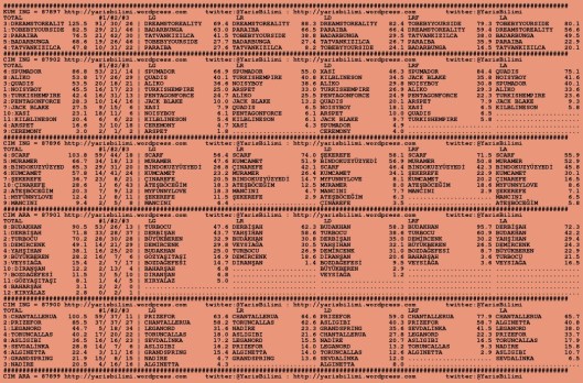 driverCard.10.09.2015.ANKARA-0