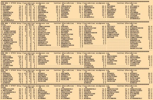 driverCard.10.09.2015.KOCAELI-0