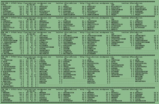 driverCard.11.09.2015.BURSA-0