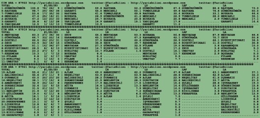 driverCard.11.09.2015.BURSA-1