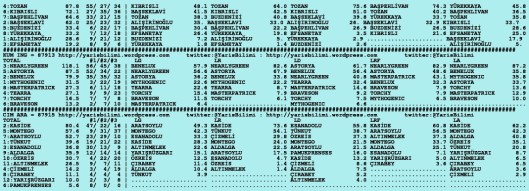 driverCard.11.09.2015.ISTANBUL-1