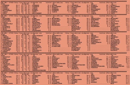 driverCard.12.09.2015.ANKARA-0