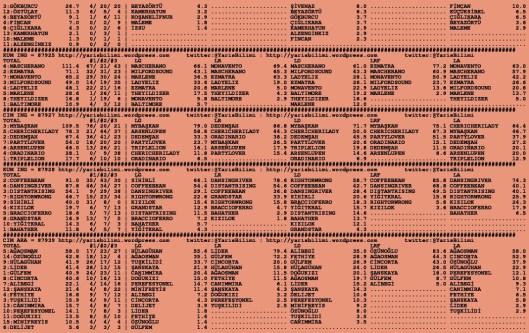 driverCard.12.09.2015.ANKARA-1