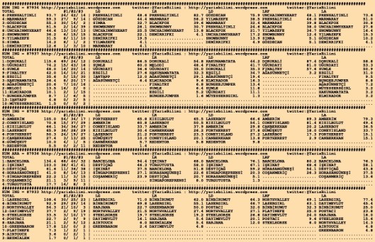 driverCard.12.09.2015.KOCAELI
