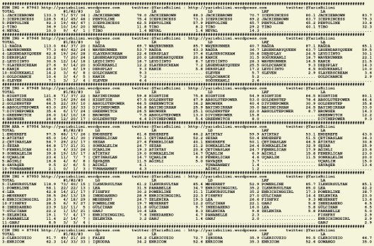 driverCard.13.09.2015.ADANA-0
