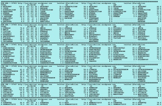 driverCard.13.09.2015.ISTANBUL-0