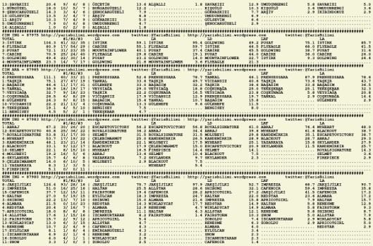 driverCard.15.09.2015.ADANA-1