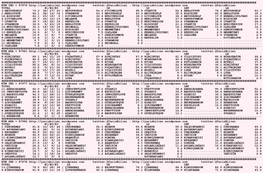 driverCard.15.09.2015.DIYARBAKIR-0