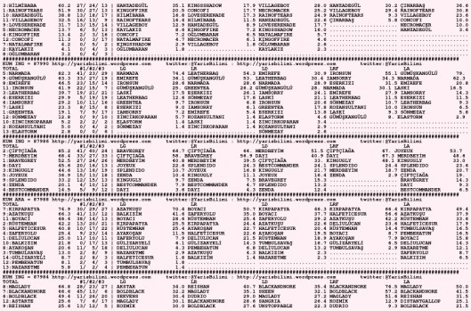 driverCard.15.09.2015.DIYARBAKIR-1