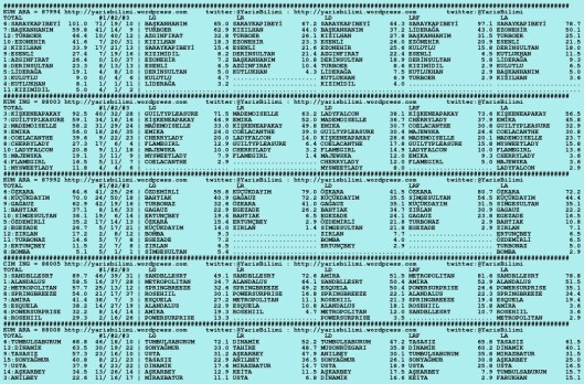 driverCard.16.09.2015.ISTANBUL-0