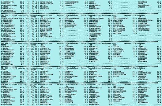 driverCard.16.09.2015.ISTANBUL-1