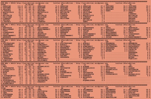 driverCard.17.09.2015.ANKARA-0