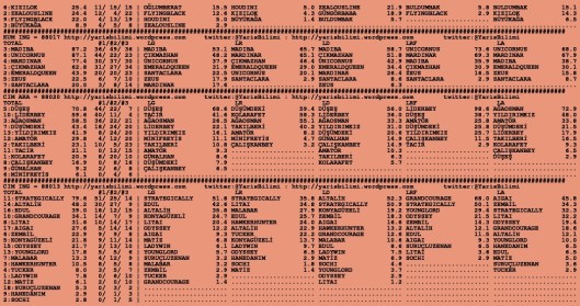 driverCard.17.09.2015.ANKARA-1