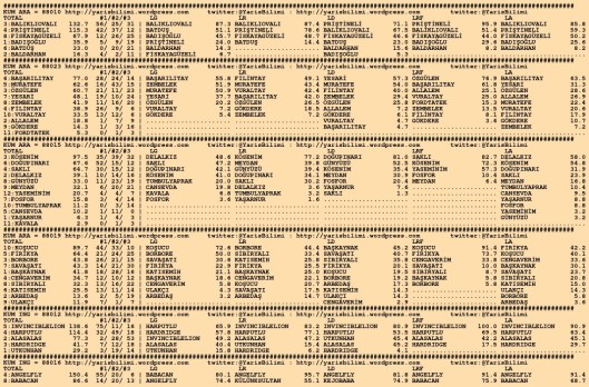 driverCard.17.09.2015.KOCAELI-0