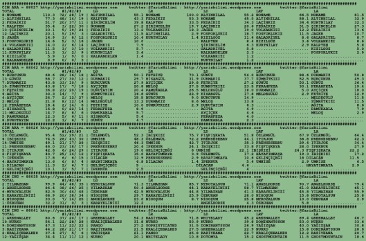 driverCard.18.09.2015.BURSA-0