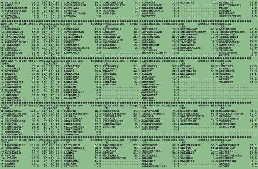 driverCard.18.09.2015.BURSA-1