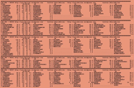 driverCard.19.09.2015.ANKARA-0