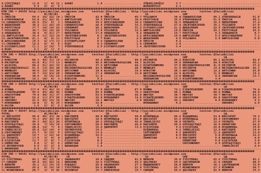 driverCard.19.09.2015.ANKARA-1