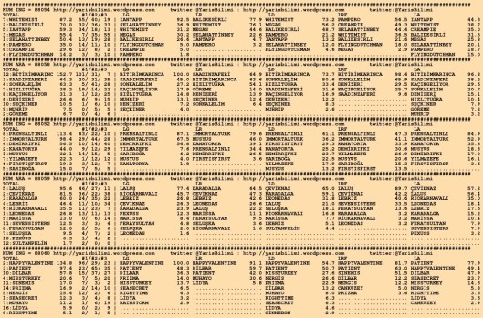 driverCard.19.09.2015.KOCAELI-0