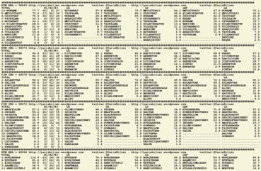 driverCard.20.09.2015.ADANA-0