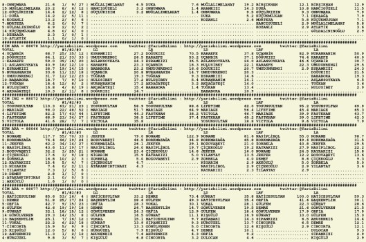driverCard.20.09.2015.ADANA-1