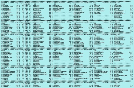 driverCard.20.09.2015.ISTANBUL-0