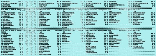 driverCard.20.09.2015.ISTANBUL-1