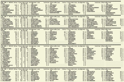 driverCard.22.09.2015.ADANA-0