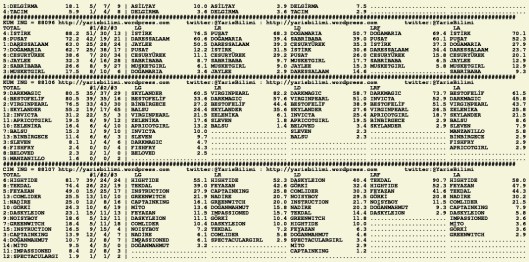 driverCard.22.09.2015.ADANA-1