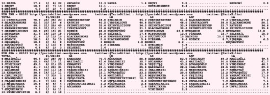 driverCard.22.09.2015.DIYARBAKIR-1