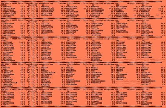 driverCard.23.09.2015.ELAZIG-0