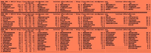 driverCard.23.09.2015.ELAZIG-1