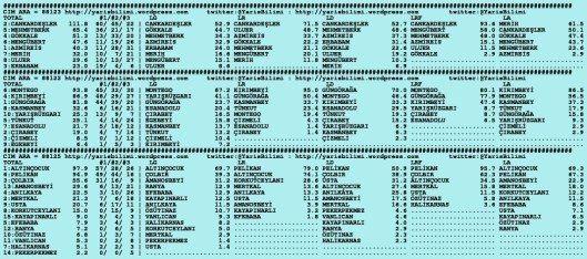driverCard.23.09.2015.ISTANBUL-1