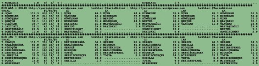 driverCard.25.09.2015.BURSA-1