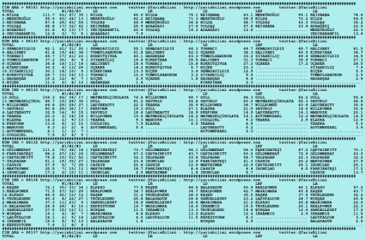 driverCard.25.09.2015.ISTANBUL-0