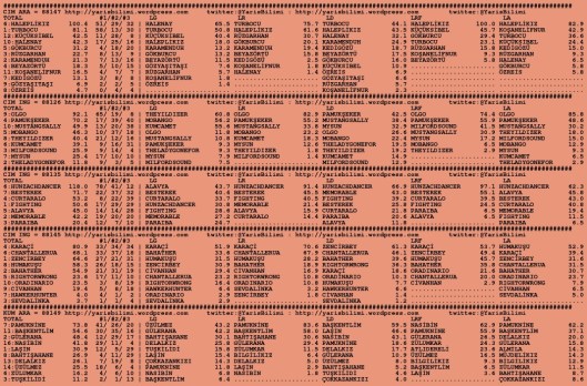 driverCard.26.09.2015.ANKARA-0