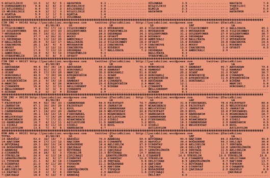 driverCard.26.09.2015.ANKARA-1