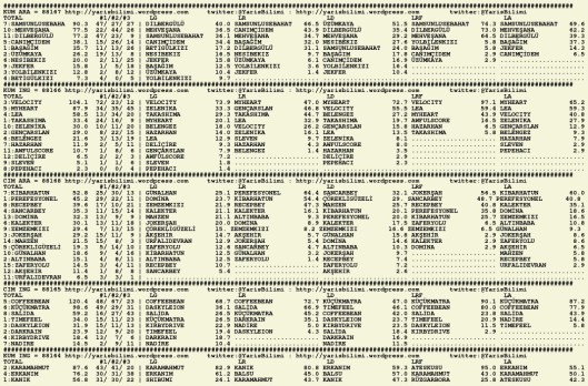 driverCard.27.09.2015.ADANA-0