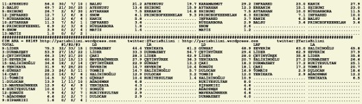 driverCard.27.09.2015.ADANA-1