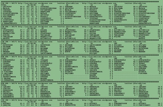 driverCard.28.09.2015.BURSA-0